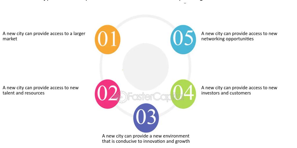 startup resources hidden gems