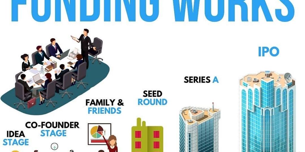 startup funding